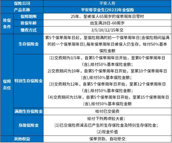 平安人壽保險(xiǎn)可靠嗎？三個(gè)方面為你解答