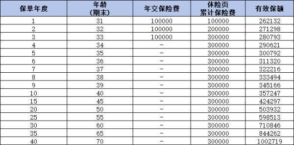 平安保險(xiǎn)存錢(qián)3.5利率可靠不？從這兩個(gè)方面來(lái)看