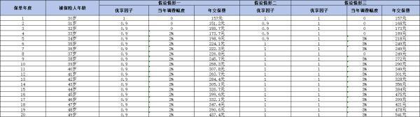 支付寶的好醫(yī)保長期醫(yī)療旗艦版值得買嗎？看完這篇文章你就知道了