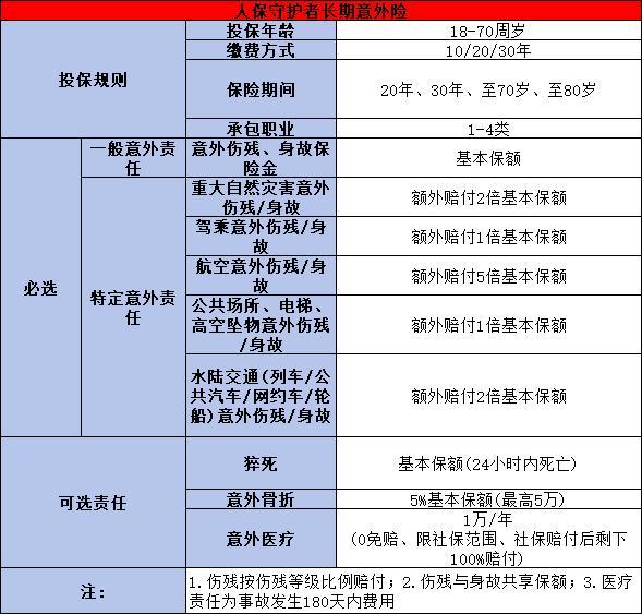 買了意外險手指骨折能賠多少