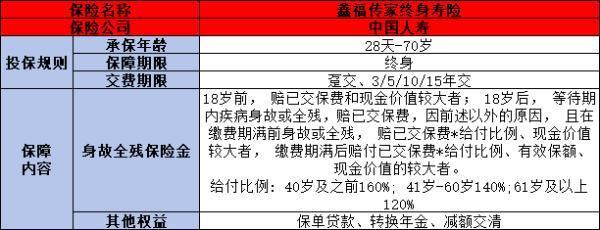 國(guó)壽鑫福傳家交滿(mǎn)十年怎么返還？可以通過(guò)這三種方式