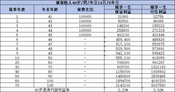 中郵臻享一生終身壽險(xiǎn)產(chǎn)品介紹