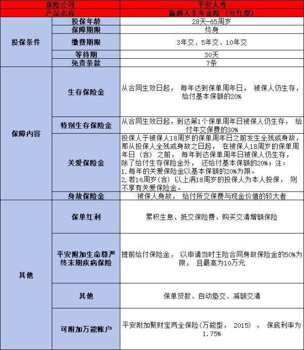 平安贏越人生是否劃算