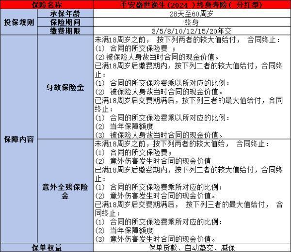 平安保險存錢分紅送保險是真的嗎？一文為你詳細解析