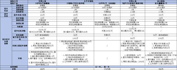成人意外險(xiǎn)2024推薦，這五款優(yōu)質(zhì)保險(xiǎn)不容錯(cuò)過