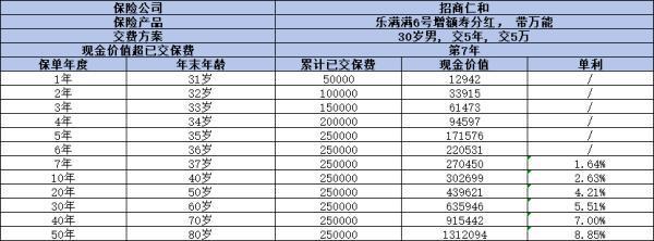 樂滿滿6號終身壽險（分紅型）值得買嗎？從三個方面來看