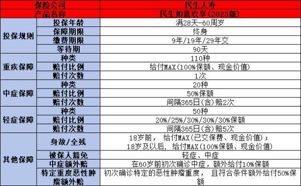 民生保險公司如何？從兩個方面來看