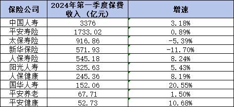2024年壽險(xiǎn)公司排名大盤點(diǎn)