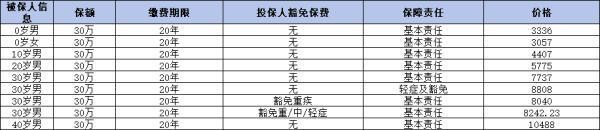 工銀安盛2024重疾險(xiǎn)如何？以御享人生重大疾病保險(xiǎn)（2024版）為例