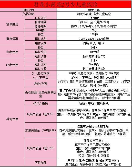 君龍小青龍2號(hào)是哪個(gè)保險(xiǎn)公司的？值得買嗎？