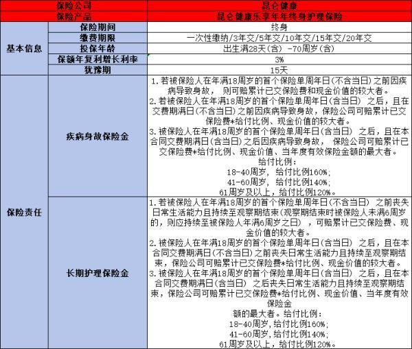 昆侖健康樂享年年值得購買嗎