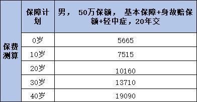 醫(yī)生為何不推薦購買重疾險(xiǎn)