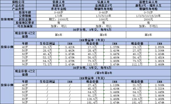 保險(xiǎn)公司的養(yǎng)老保險(xiǎn)可以買嗎