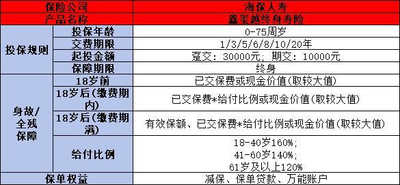 壽險(xiǎn)保險(xiǎn)哪種好