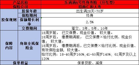樂滿滿6號終身壽險（分紅型）值得買嗎