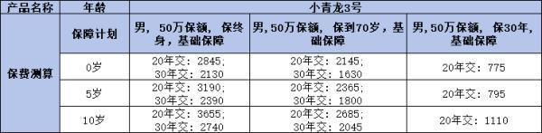 小青龍3號(hào)重疾險(xiǎn)投保方式有哪些？有什么特點(diǎn)？