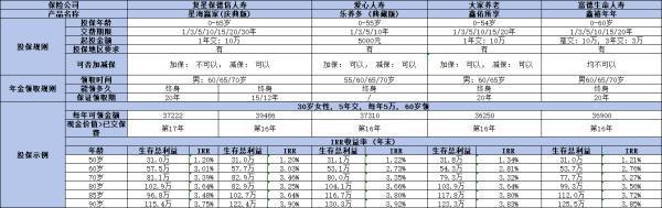 年金險哪家保險公司最好？怎么選擇？