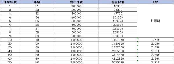 太平洋保險錦鯉1號怎么樣？從三個方面為你解析