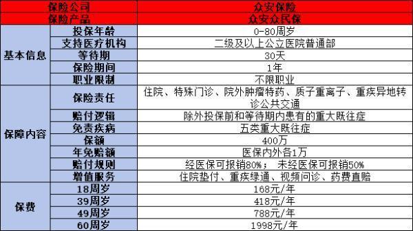 能帶病投保的醫(yī)療險(xiǎn)有哪些？推薦這四款保險(xiǎn)產(chǎn)品