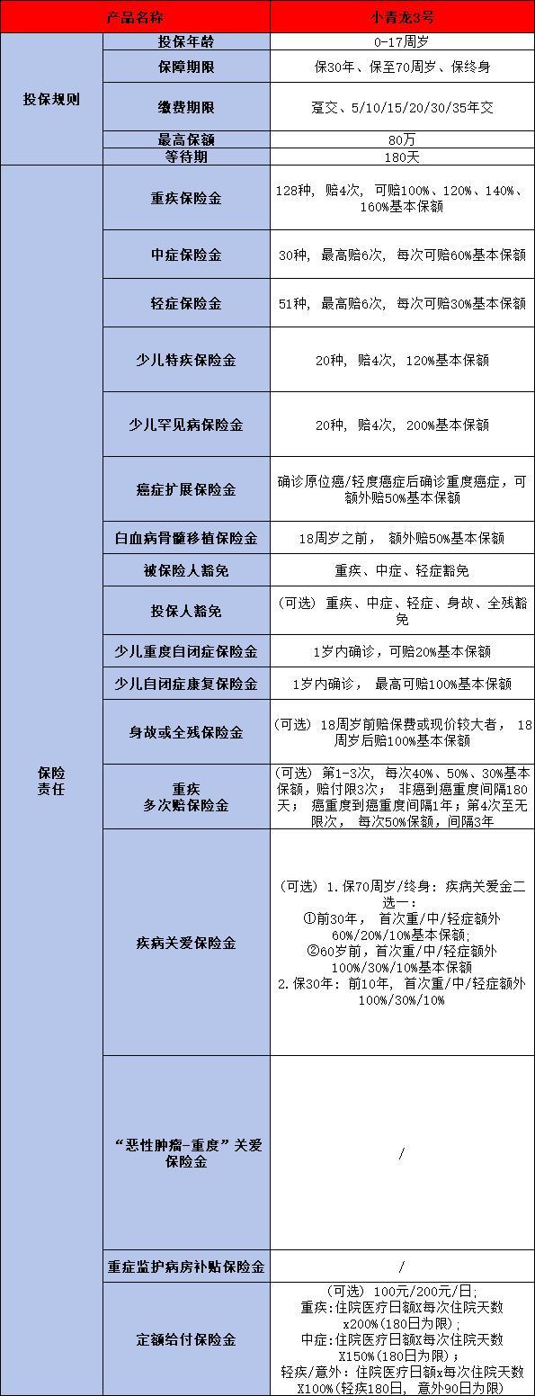 小青龍3號重疾險投保方式有哪些