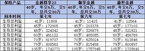 平安三款增額終身壽險哪個更勝一籌