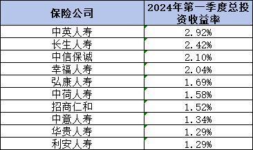 2024年壽險公司排名大盤點：優(yōu)質(zhì)壽險公司一覽