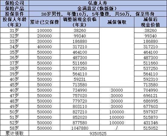 30歲如何規(guī)劃保險配置？一份合理的保險方案助你保障未來