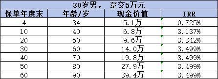 保險公司的養(yǎng)老保險可以買嗎？附帶三款優(yōu)質(zhì)量產(chǎn)品