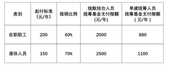 什么叫門診統(tǒng)籌報銷？報銷流程是什么？