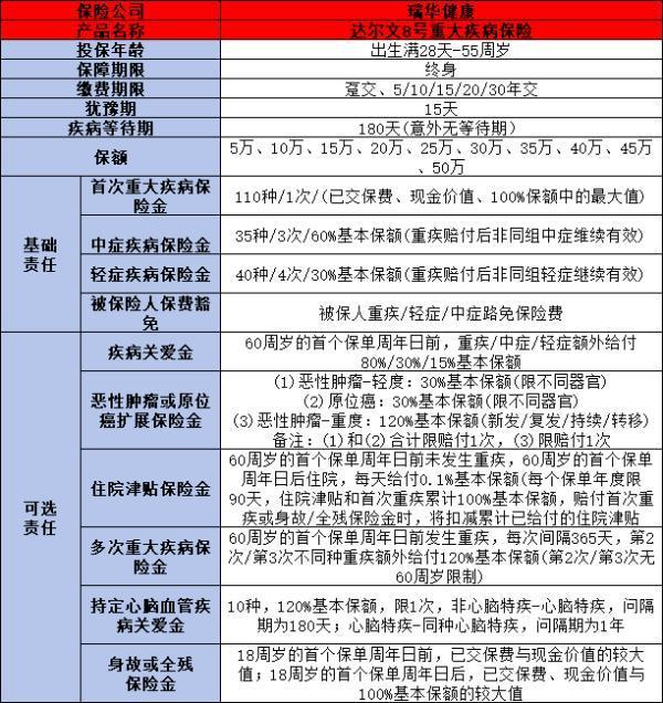 重疾險(xiǎn)保一年和保終身有什么區(qū)別？這五點(diǎn)你真的知曉嗎？
