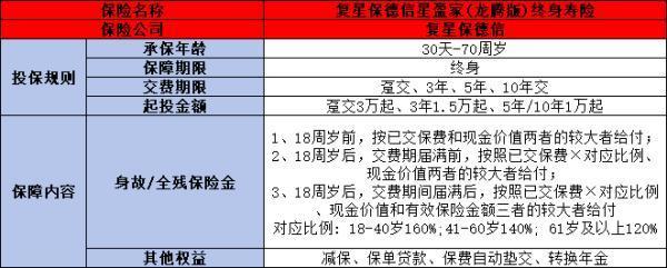 增額終身壽險(xiǎn)前三是什么？一文為你詳細(xì)解析