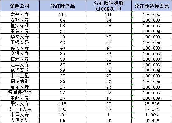 2024年中國保險產(chǎn)品排名大揭秘：從分紅實現(xiàn)率到險種優(yōu)劣一網(wǎng)打盡