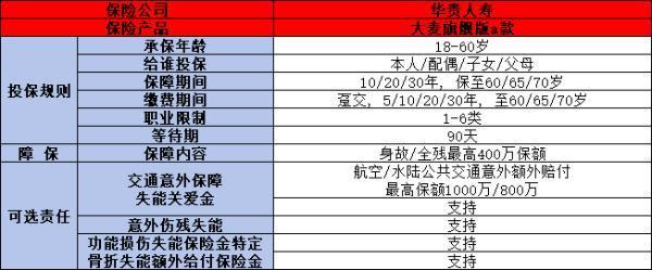 2024定期壽險買什么好？兩款高性價比產品大比拼