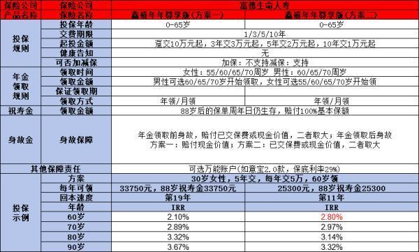 養(yǎng)老金每個(gè)月領(lǐng)多少錢？附帶計(jì)算公式