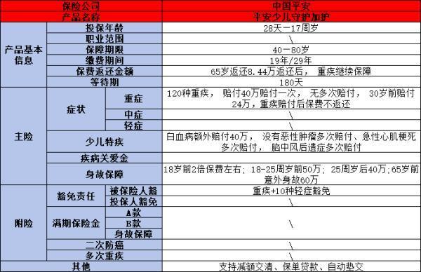 平安少兒重疾險如何？五款熱門產(chǎn)品測評，為孩子健康保駕護航
