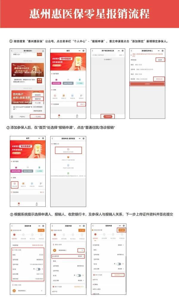 惠醫(yī)保沒超過一萬可以報(bào)銷嗎？報(bào)銷流程是什么？