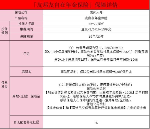 友邦保險(xiǎn)理財(cái)收益
