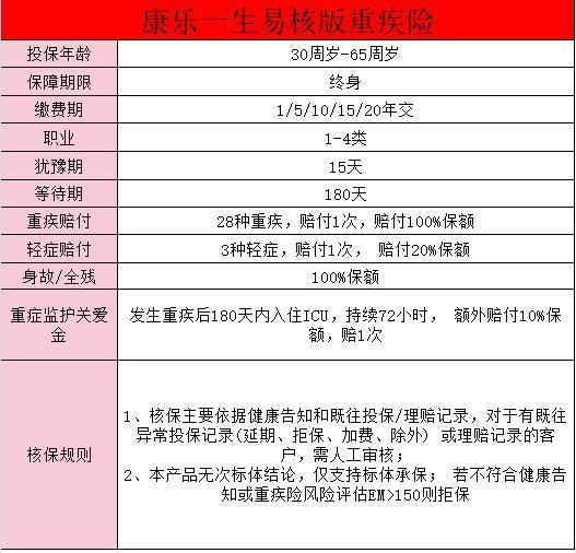復(fù)星聯(lián)合康樂(lè)一生易核版介紹？亮點(diǎn)有哪些？