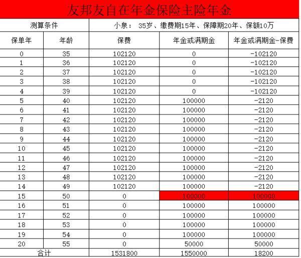 友邦保險(xiǎn)理財(cái)收益