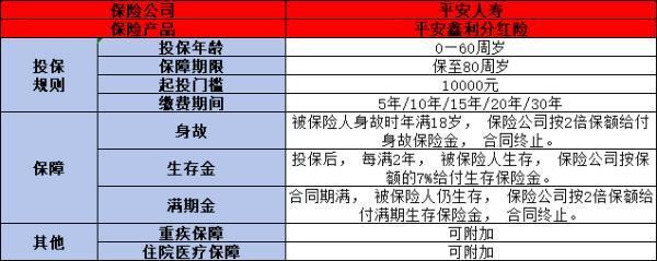 平安鑫利交多少年？一文為你詳細解析