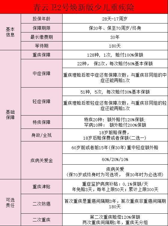 招商仁和人壽保險(xiǎn)公司是不是正規(guī)的？有什么代表性的產(chǎn)品？