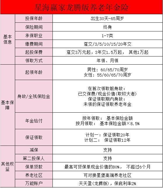復(fù)星保德信星海贏家龍騰版養(yǎng)老年金條款有哪些？投保規(guī)則有哪些？