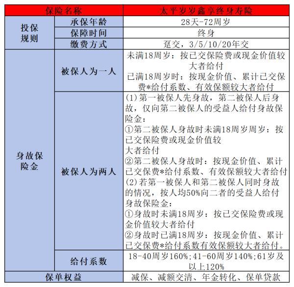 太平歲歲鑫享終身壽險怎么取錢