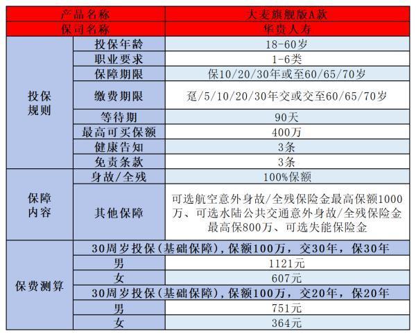 保險怎么買劃算？普通人應(yīng)該買什么保險？