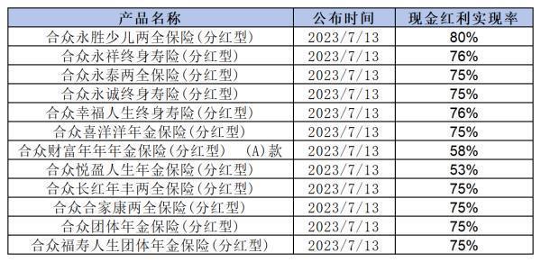 合眾保險(xiǎn)是國(guó)家正規(guī)的公司嗎？從這三個(gè)方面來看