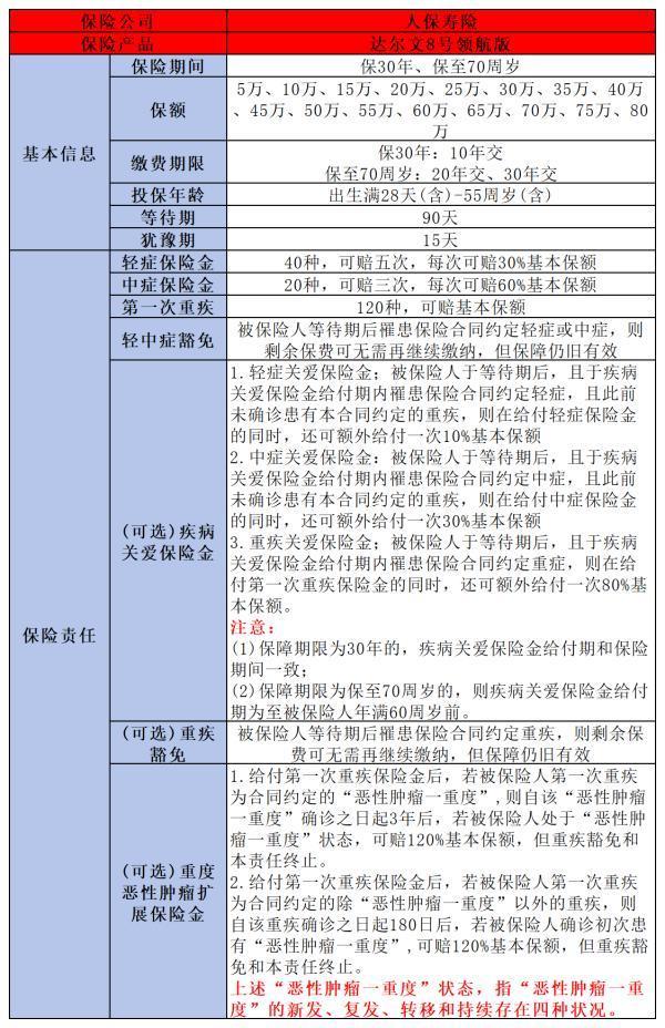 人保重疾險性價比排名大盤點，這款保險值得購買