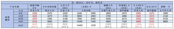 保險(xiǎn)怎么買(mǎi)劃算