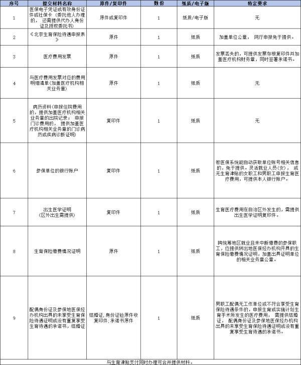 生孩子五險(xiǎn)一金能報(bào)銷多少
