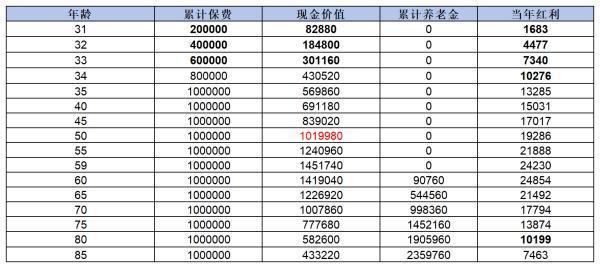 招商仁和人壽怎么樣？看完這篇文章你就知道了
