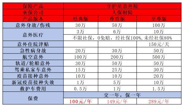 意外險產(chǎn)品哪個好？推薦三款優(yōu)質(zhì)產(chǎn)品